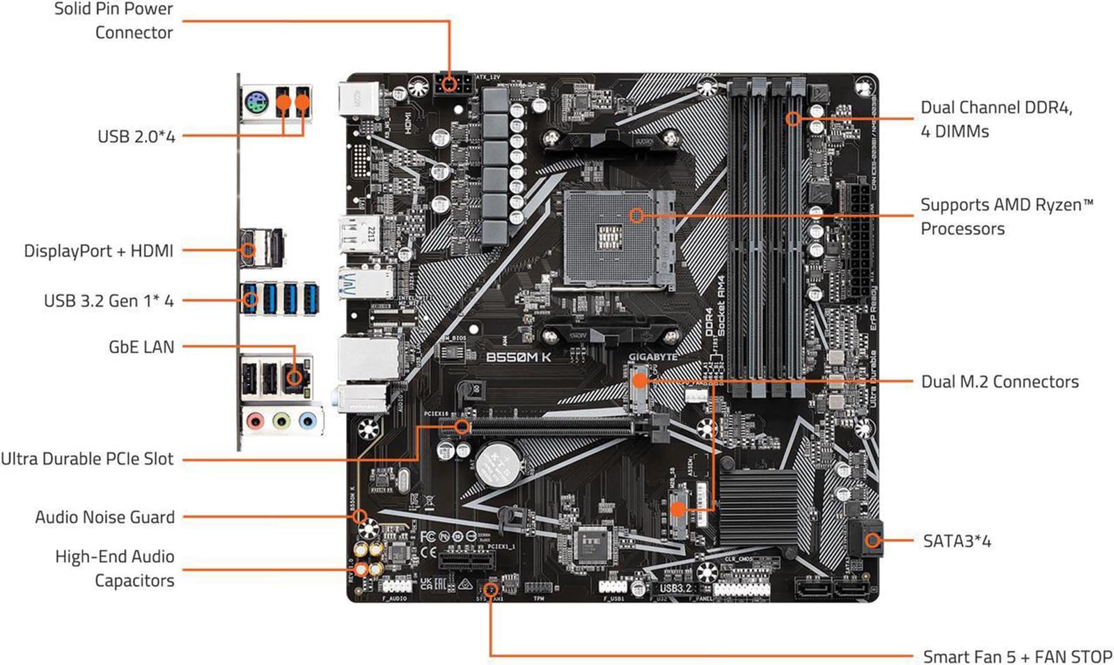 Micro Center AMD Ryzen 5 4500 Desktop Processor with GIGABYTE B550M K Motherboard (Micro-ATX, DDR4, Dual M.2, SATA 6Gb/s, PCIe 4.0) - Image 3