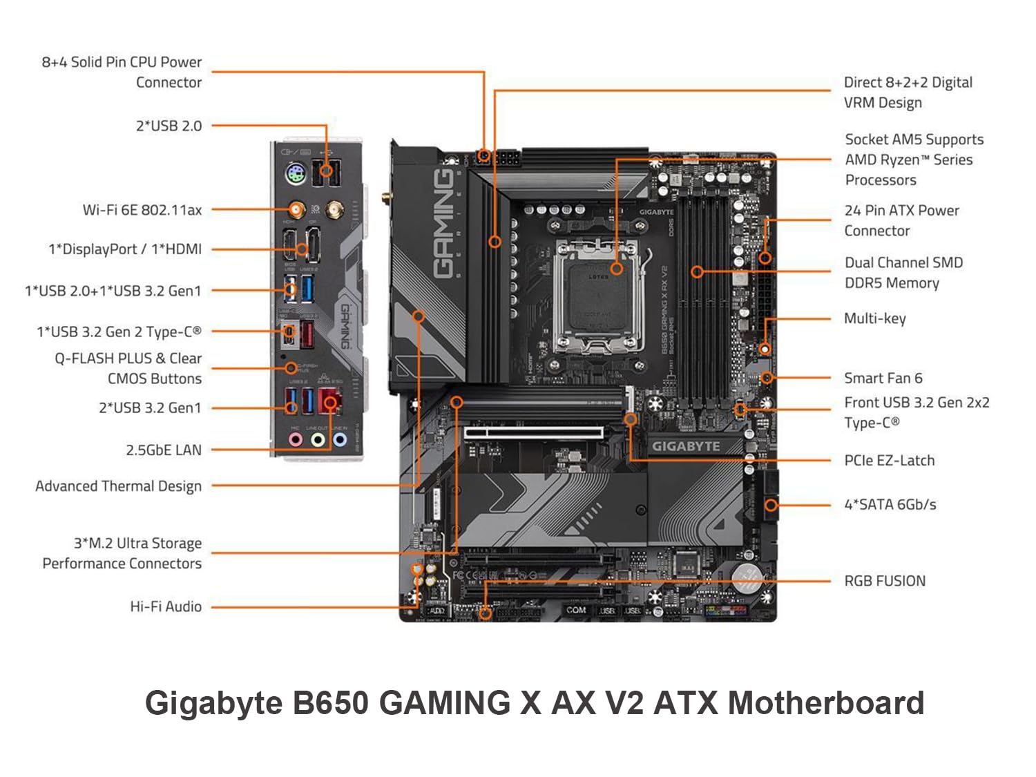 Micro Center AMD Ryzen 7 9700X CPU Processor Bundle with GIGABYTE B650 Gaming X AX V2 Motherboard - Image 3