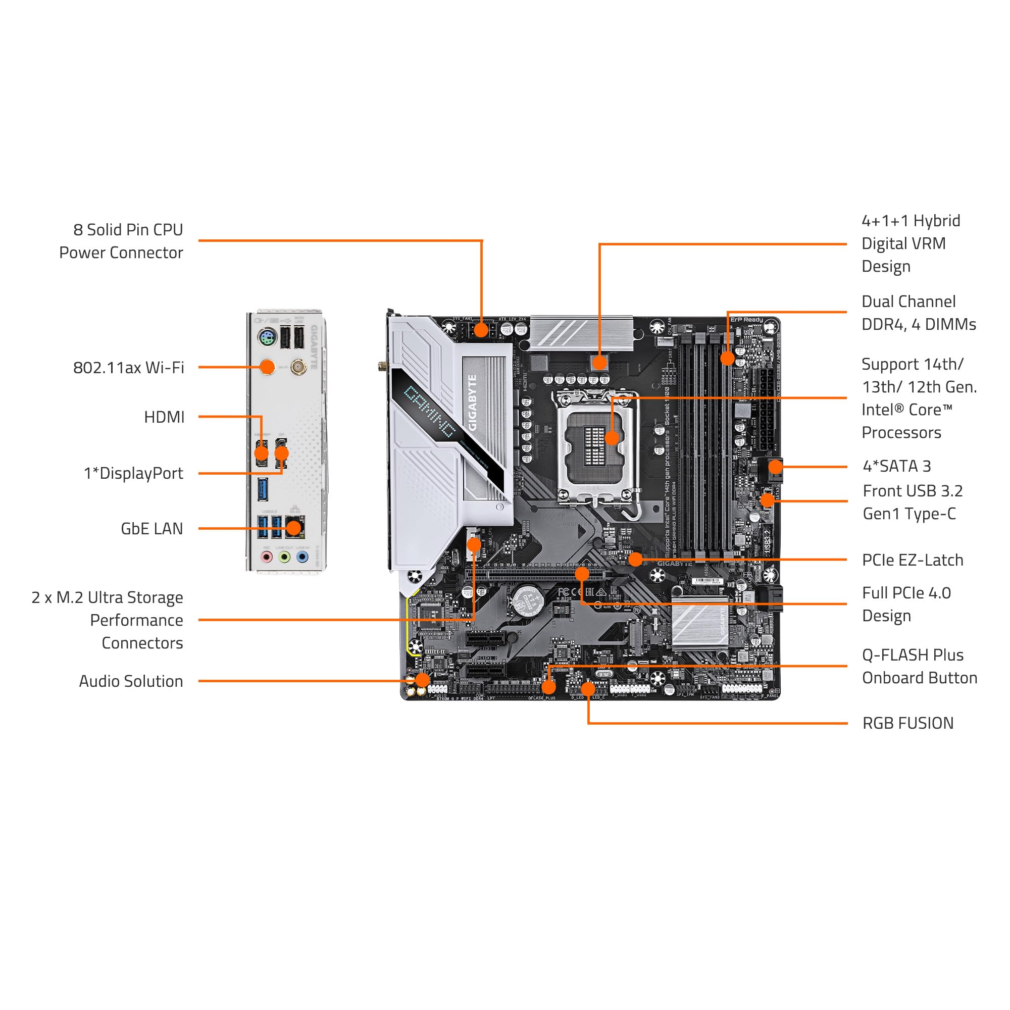 MICRO CENTER CPU Motherboard Combo - Core i5-14600K 14(6P+8E) Cores up to 5.3 GHz Unlocked Desktop Processor with GIGABYTE B760M Gaming Plus WiFi DDR4 LGA1700 Motherboard - Image 7